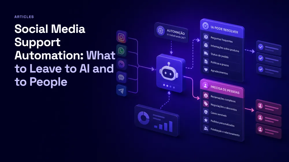 Human-in-the-loop social media automation: what AI should and should not handle