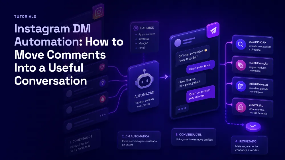 Instagram comment-to-DM automation: turn public interest into a useful conversation